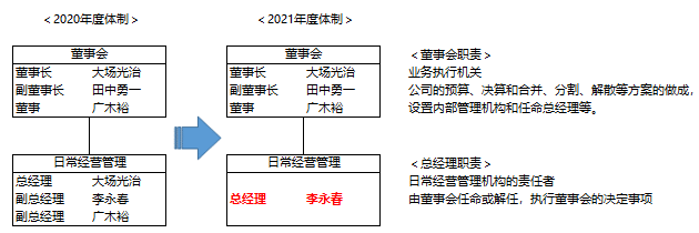 210426_李永春先生升任中国神丰总经理