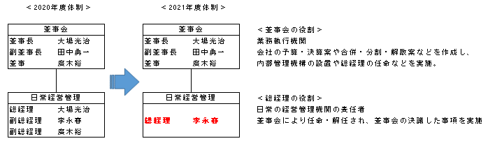 210426_李永春先生升任中国神丰总经理